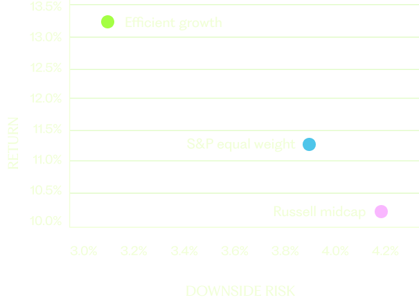 http://Investing%20Line%20Graph